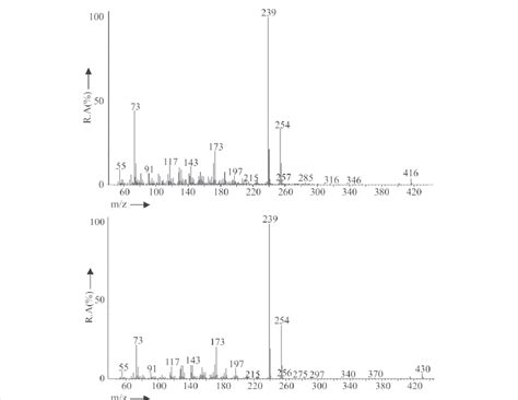 Mass spectra of peaks (42) and (45). | Download Scientific Diagram