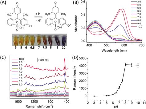 (A) Chemical structures of m-cresol purple of protonated and... | Download Scientific Diagram