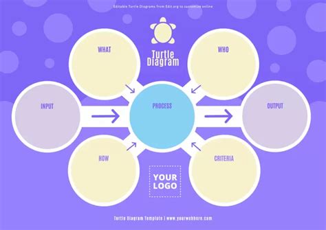 Customize Turtle Diagram Templates Online