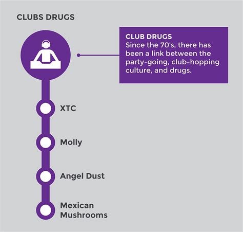 Street Names of Drugs | Street Names for Drugs and Substances