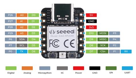 Seeed Studio XIAO Series offers diverse MCU solutions