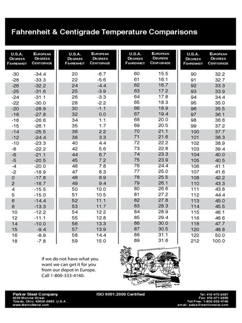 Celsius to Fahrenheit Chart - 12 Free Templates in PDF, Word, Excel ...