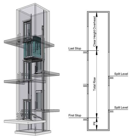 Elevator | Revit Content #elevator | Elevator design, Elevation, Glass ...