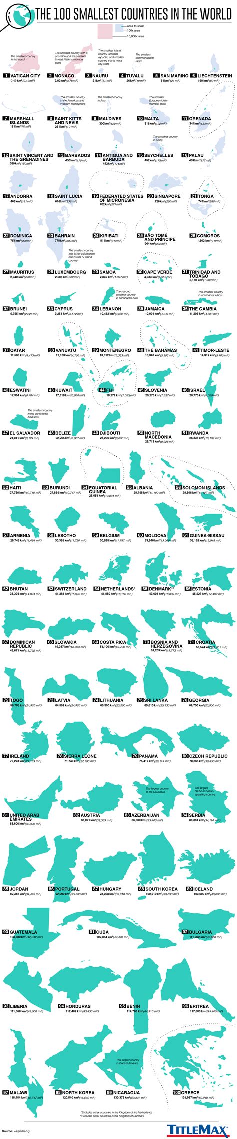 The World’s 100 Smallest Countries, Side by Side | LaptrinhX / News