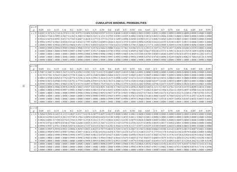 cumulative-binomial-tables