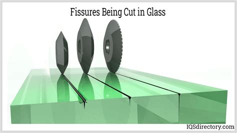 Glass Cutting Guide: Techniques and Tools for Quality Results