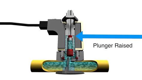 How a 3 Way Directional Control Solenoid Valve Operates-motorized ball valve with timer ...