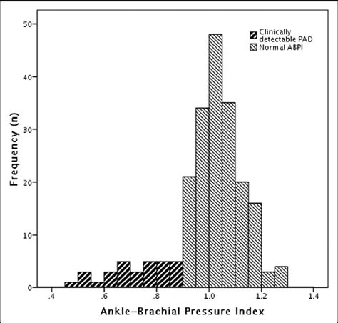 Figure 1 from Comparison of the Automated Oscillometric Method With the Gold Standard Doppler ...