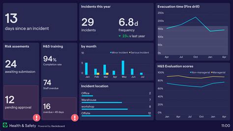 Training Dashboard Examples Geckoboard, 59% OFF