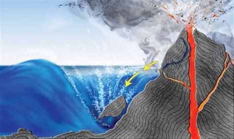 How do volcanoes cause tsunamis? | Tsunami, Volcano, Japan earthquake