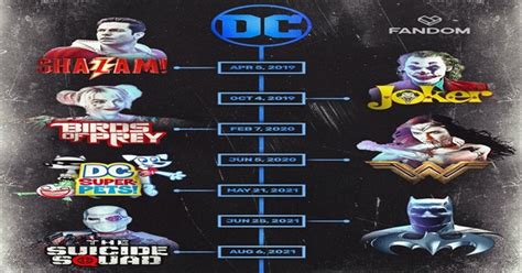 Updated DCeu Timeline