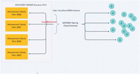 GitHub - magno-brito/Microservices-Spring-Boot: Microservices using ...