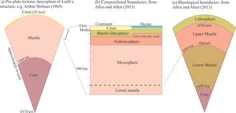 Joseph Barrell defined the lithosphere Archives - Geological Digressions