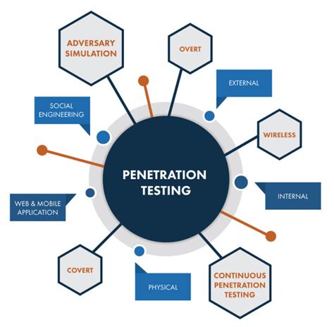 Penetration Testing (Pen-Testing) – Welcome To Tecrypt