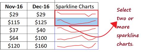 Sparkline chart - javatpoint