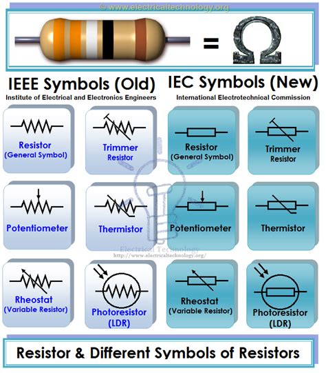 Resistor & Types of Resistors - Fixed, Variable, Linear & Non-Linear ...