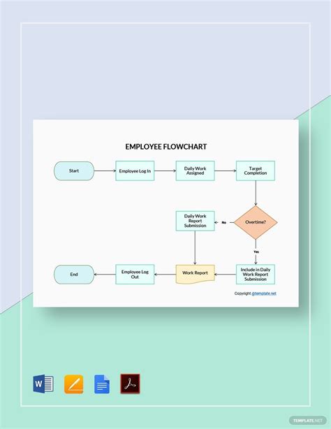 Basic Employee Flowchart Template in Pages, Word, PDF, Google Docs ...