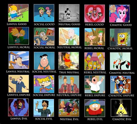 Western Cartoons Mega Character Alignment Chart | Alignment Charts ...