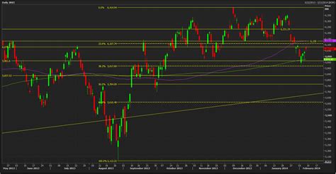 nifty intraday technnicals Technical Analysis, Line Chart, Outlook ...