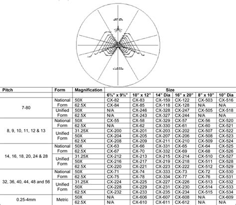 Optical Comparator Thread Chart