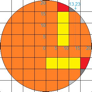 dnd 5e - What is the shape of fireball in 5-foot squares? - Role-playing Games Stack Exchange