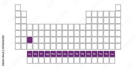 lanthanide series table of chemical elements with labels vector ...