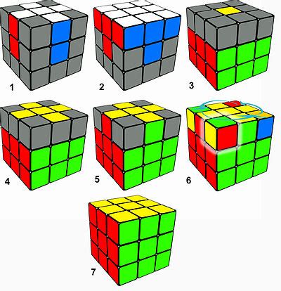 Layer by Layer - Wikipedia