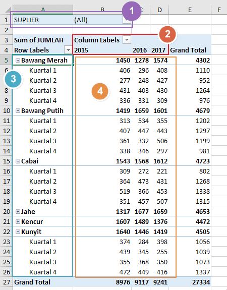 Cara Membuat PivotTable Excel Untuk Membuat Laporan Dan Analisis Data