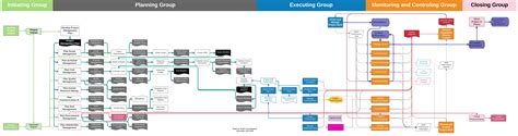 PMP flowchart