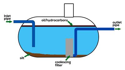 Oil Interceptor Maintenance