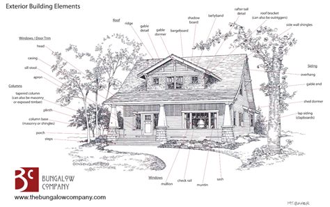 Craftsman Style House Plans - Anatomy and Exterior Elements - Bungalow Company