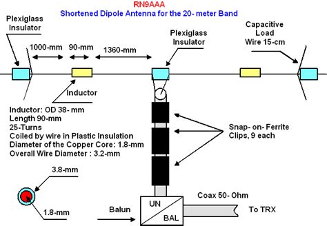 5 band dipole antenna