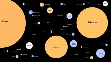 Star Size Comparison Chart