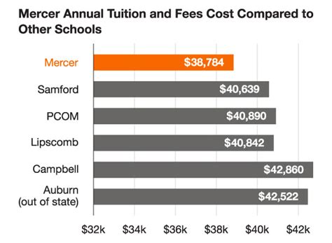 Tuition and Aid | College of Pharmacy