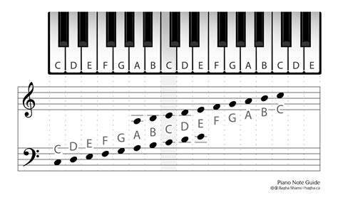 Piano Note Chart Printable
