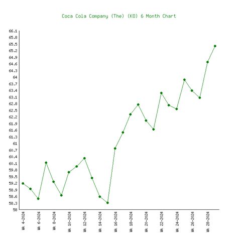 Why Did Coca-Cola Stock Drop 2024 - Kelsi Melitta