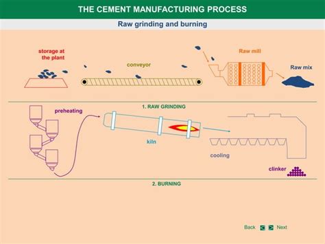 Cement manufacturing & process | PPT