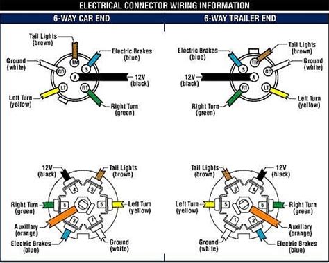 wiring diagram of trailer brakes Wiring diagram trailer brakes - Wiring ...