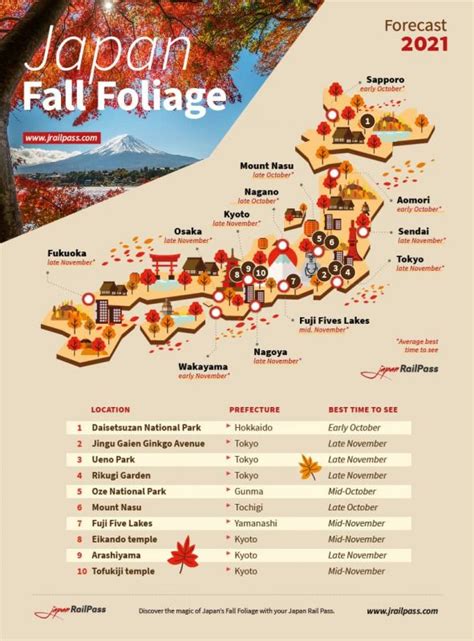 Autumn in Japan: 2022 Fall Foliage Forecast | JRailPass