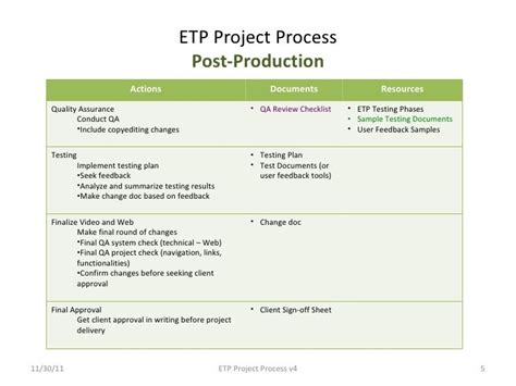 Etp process overview v3