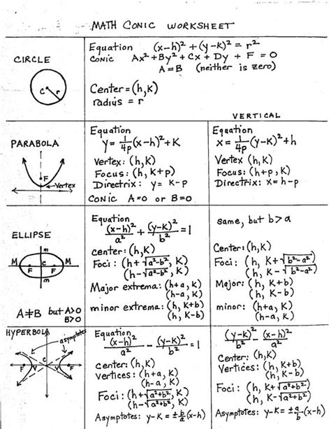 Conic section and Circles on Pinterest