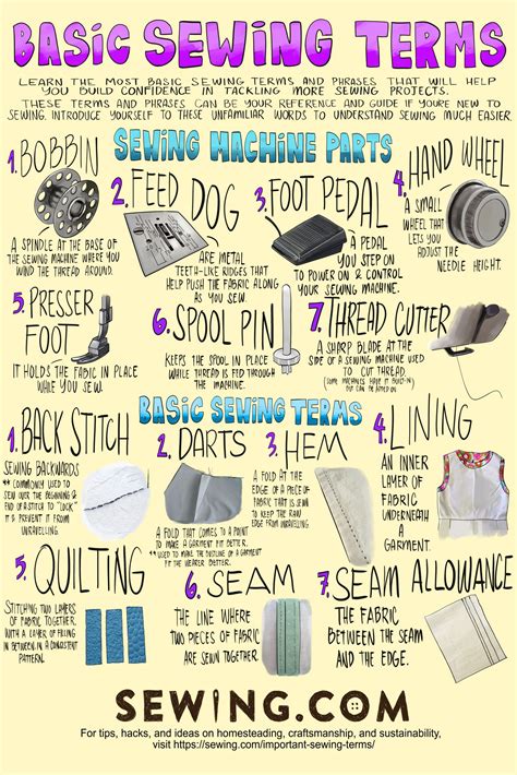 Sewing 101 | Most Important Sewing Terms You Need To Know Now