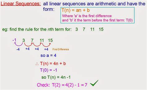 Mr Rouche's Maths: Linear Sequences