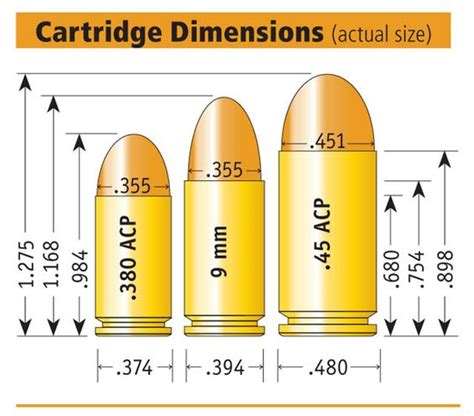 Vintage Outdoors: Cartridge Dimensions Comparison of .380, 9mm and .45 acp