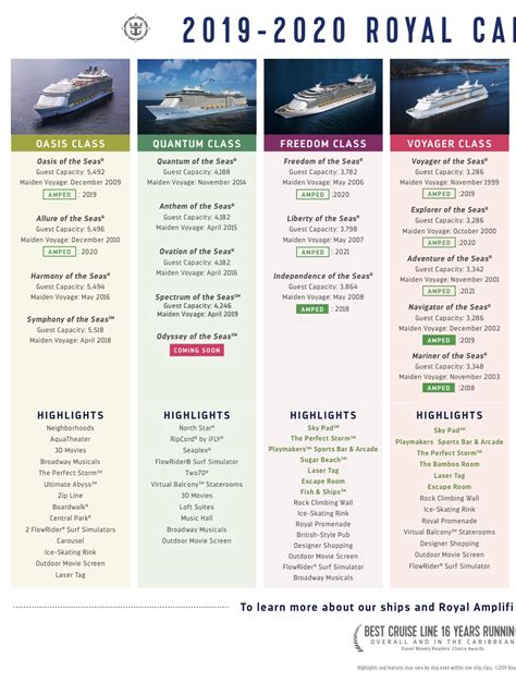 RC Ship Comparison - Royal Caribbean Discussion - Royal Caribbean Blog