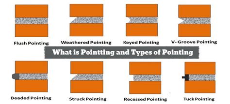 What is Pointing & Types of Pointing | Brick masonry, Stone masonry, Types of bricks