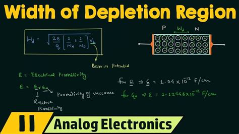 Width of Depletion Region - YouTube