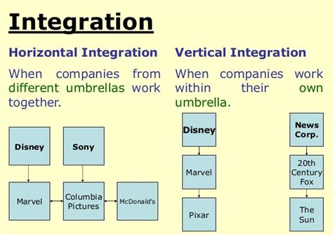 BTEC Level 3 Media (Year 1): Synergy, Cross-Convergance and Integration