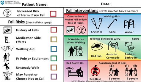 Patient Falls with Injury