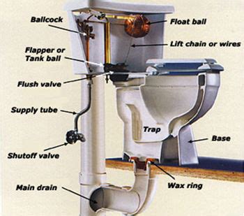 Toilet Repair - Plumbers OKC - Plumber Oklahoma City